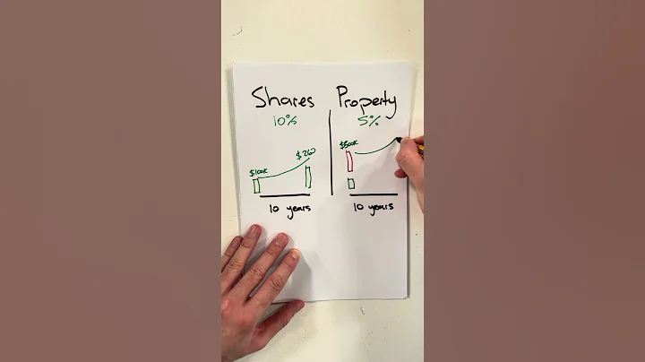 EXPLAINED: Shares vs property - which makes you more money?