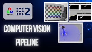 Process of ROS2 for Computer Vision Pipelines