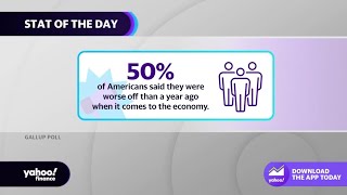 Half of Americans say they’re worse off financially than a year ago: Gallup poll