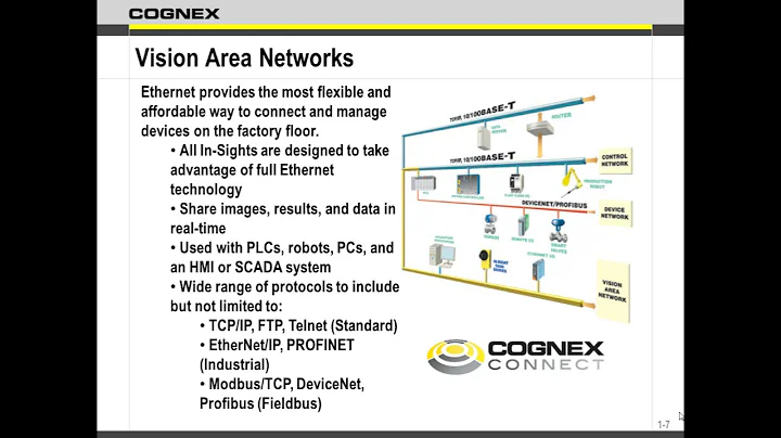 Spreadsheet Training Session 1 - Hardware and Connections