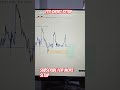 #cryptocurrencytrading #ethereum #shorts