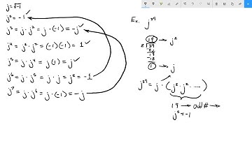 EE | Intro to Imaginary Numbers