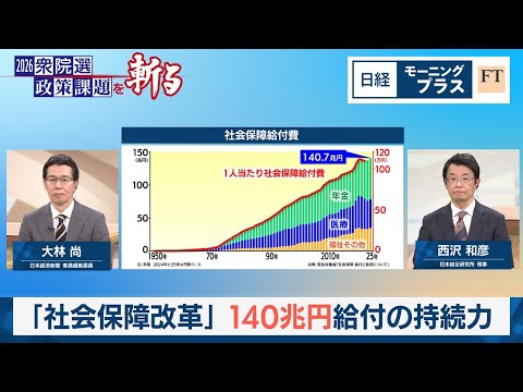 Social Security Reform: Sustainability of 140 Trillion Yen