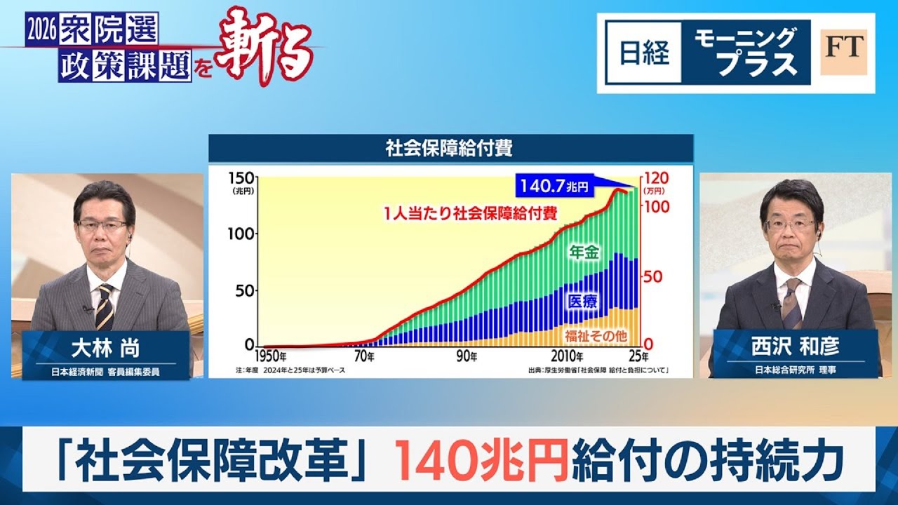 Social Security Reform: Sustainability of 140 Trillion Yen