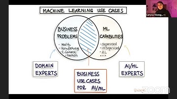 Back-of-the-Envelope Calculation For Machine Learning Projects - Larysa Visengeriyeva