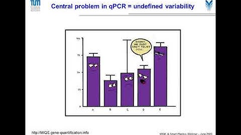 Smart Plastics: Improving qPCR reliability & reproducibility
