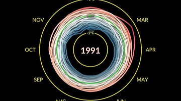 Climate Spiral: 1880-2022 (Degrees Celsius)