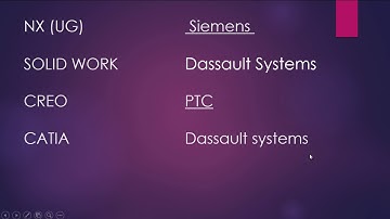 1. #cad #cam #cae introduction