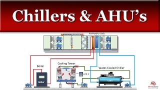 air-cooled vs water-cooled chillers and how they work with air handling units