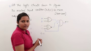 Logic Gates using BASIC Propagation Method GATE Problem Example