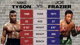 Mike Tyson 1986 vs. Joe Frazier 1971 - 100 Years of Heavyweights- Fight Night Champion