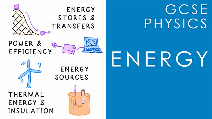 ENERGY - GCSE Physics