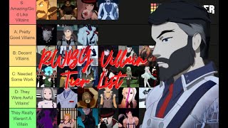 RWBY Villain Tier List (Featuring CT)