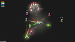 teaxyz/white-paper - Gource visualisation