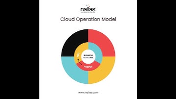 Nallas Cloud Operating Model