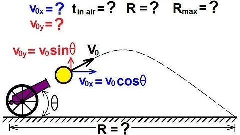 Physics 3: Motion in 2-D Projectile Motion (5 of 21) Finding the Range: A General Approach