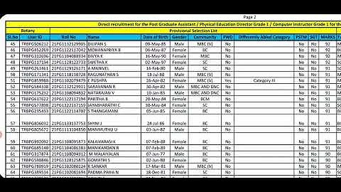 PG TRB 2020-21 Botany Provisional Selection list| TRB Results
