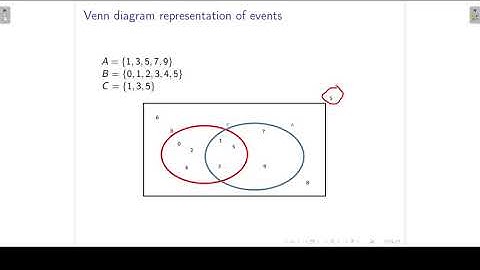 Venn diagram representation of events | Introduction to probability L3