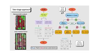 Deep Learning Segmentation for Geological Core Trays and Hyperspectral Analysis | Sohaib Bantan