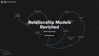 Relationship Models Revisied xRev