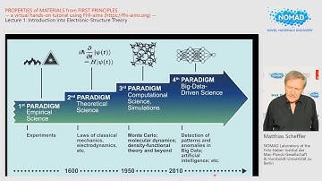 FHI-aims Tutorial Series 2021: Introduction into Electronic Structure Theory, Matthias Scheffler