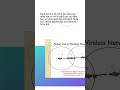 Network Collision Explained in 60 Seconds! ⚡| Easy Networking Tutorial | @nabintek | @Shorts