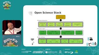 Ajay Sethi (OSS) and Prateek Nagras (Acceleration Robotics) l Tech Talk @ROSCon-India  2024 screenshot 3