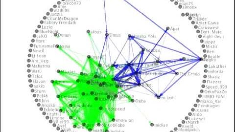 Network Evolution 2004-2006