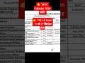 a gyi exam date 🥳#forupage #viral #viralshort #trending #bpscteacher #foryou