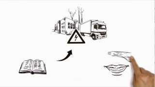 Simpleshow Erklärt Den Co2-Fußabdruck