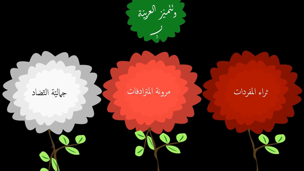 اليوم العالمي للغة العربية