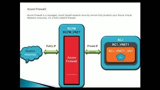 05 Azure Firewall | Microsoft Azure Firewall