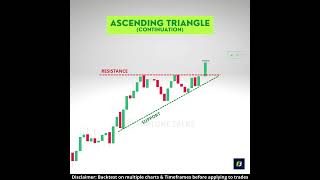 Highly Profitable! Ascending Triangle chart pattern | Continuation chart pattern | Chart patterns