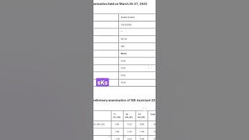 RBI ASSISTANT 2022 PRELIMS SCORECARD OUT