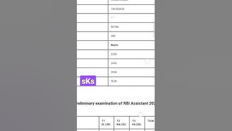 RBI ASSISTANT 2022 PRELIMS SCORECARD OUT