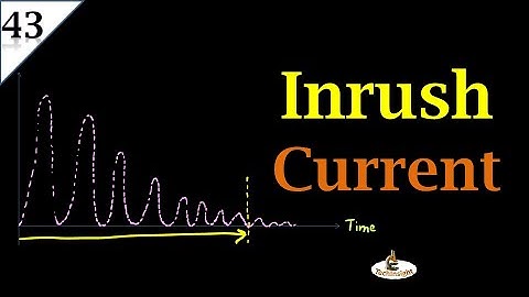 L43: Inrush Current | Switching Transients | Transformer Series