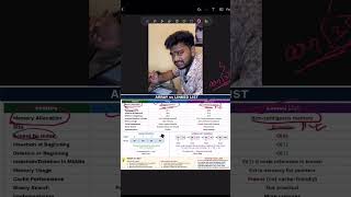 Topic:- Difference between Array and LinkedList #interview #coding #dsa #java