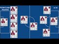 West Ham United | EPL Matchweek 33 Stats 2025/26 | Goals, Assists, Clean Sheet &amp; Top Performers