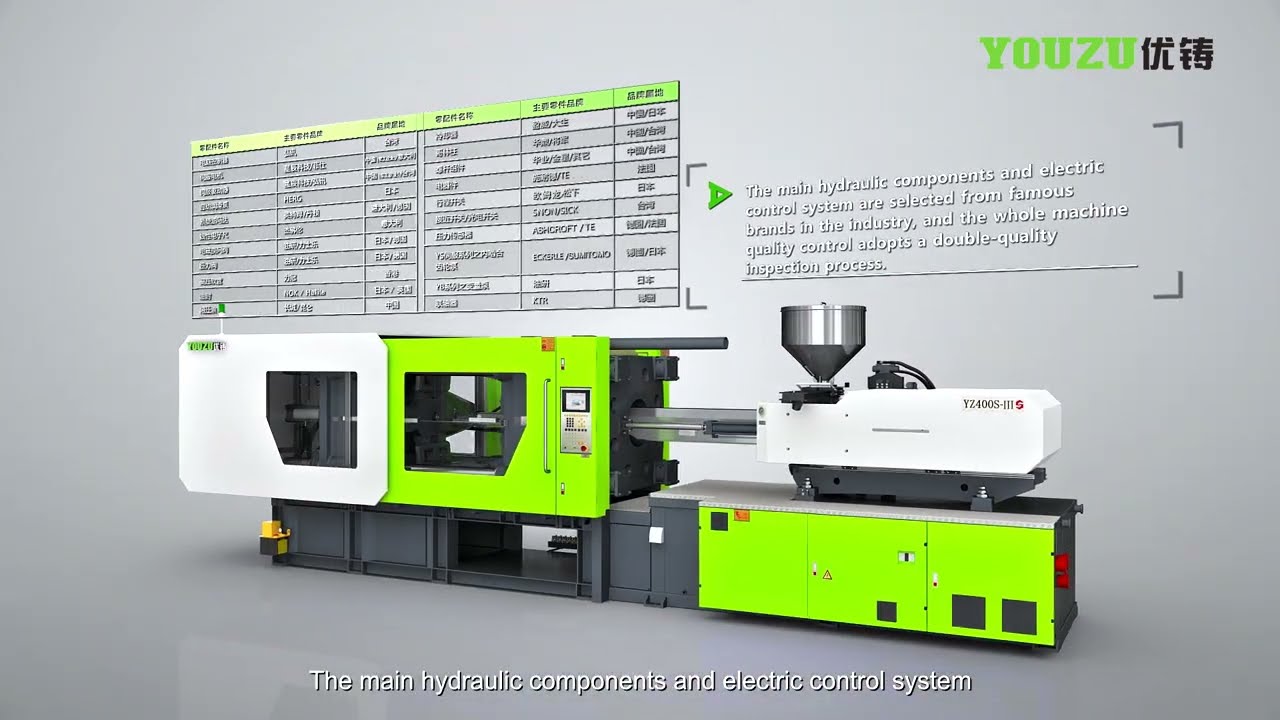 YouZu injection molding machine | YouZu servo Injection Molding Machines