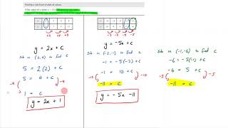 9C - Lesson - Finding the rule using Tables Profile