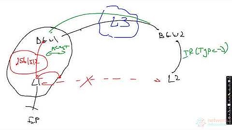 09. NXOS : VXLAN EVPN, Multisite (Part 1, Theory)