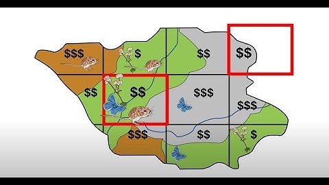 Striking a Balance: Conservation in multiuse landscapes by using Marxan