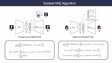 Guided Variational Autoencoder for Disentanglement Learning