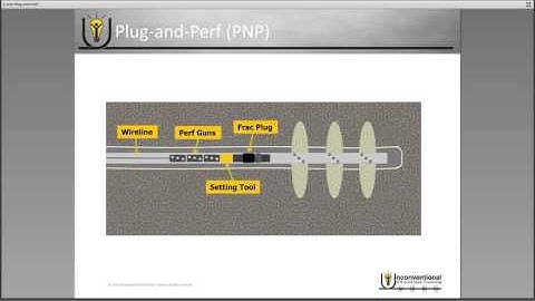 A 5-Minute Overview of Plug-and-Perf