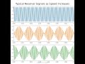 Typical resolver signals: excitation, sine and cosine feedbacks
