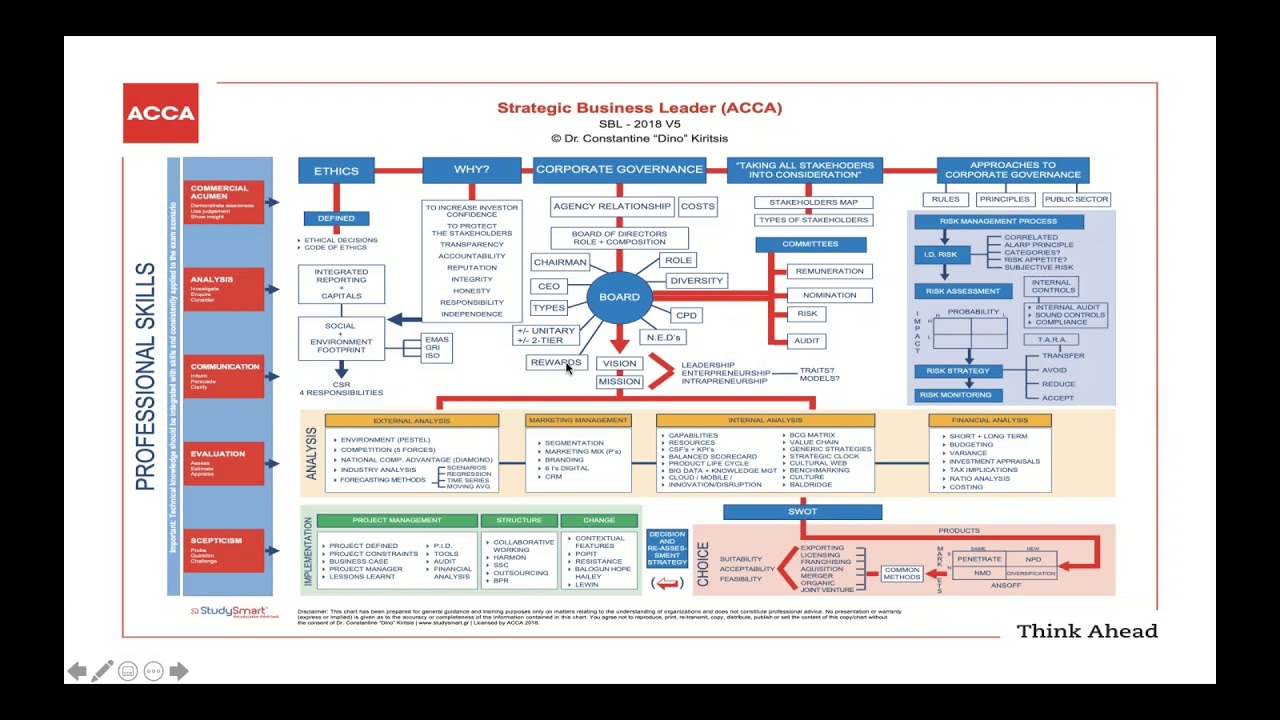 Uncovering the Examiners report Strategic Business Leader Session 1