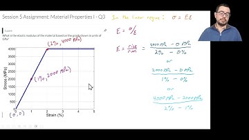 Material Properties - Calculating the Elastic Modulus from a Stress-Strain Curve for a Tensile Test