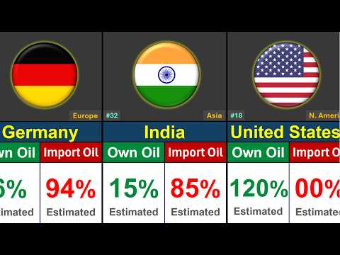 Which Country Imports The Most Oil In The World