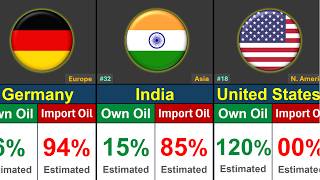 Top 50 Oil Producing Vs Importing Countries 2026 Global Rank