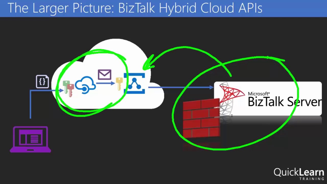 Shared Access Signature Support for Relay Adapters